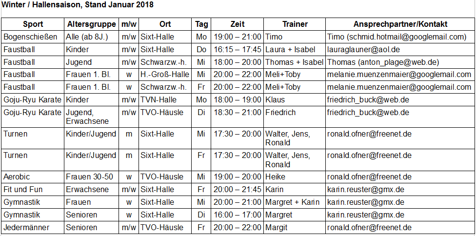 Tabelle Trainingszeiten Winter 2017/2018
